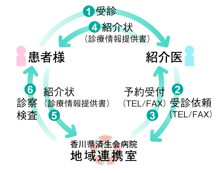 診療・検査予約