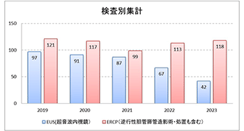 検査別集計